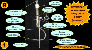 launcher_a1 Пусковая установка водяных ракет