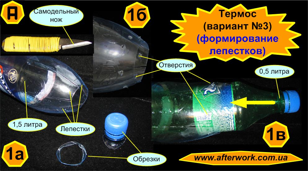 Как сделать термос для бутылки Как сделать термос для бутылки