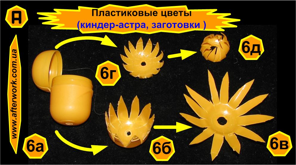 Поделки из контейнеров Поделки из контейнеров