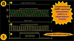 pwm_garland_a1 Сверхплавная ШИМ USB гирлянда
